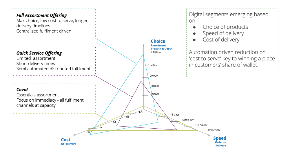 New customer preferences New customer preferences
