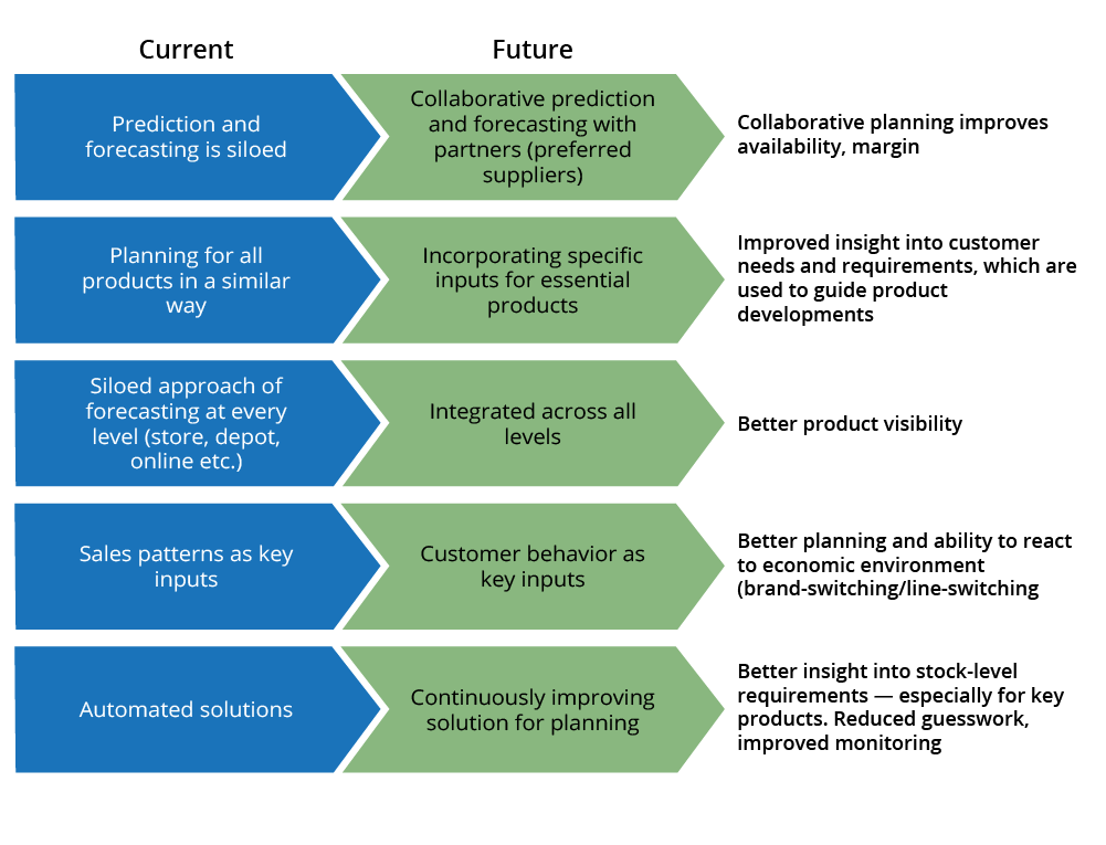 how-a-global-pandemic-rewrote-the-rules-of-retail how-a-global-pandemic-rewrote-the-rules-of-retail