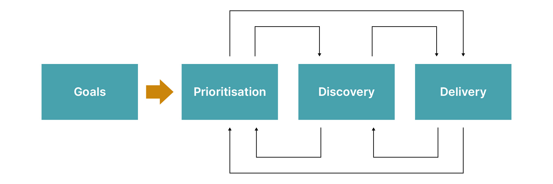 reprioritising goals as you gather data about implementation reprioritising goals as you gather data about implementation