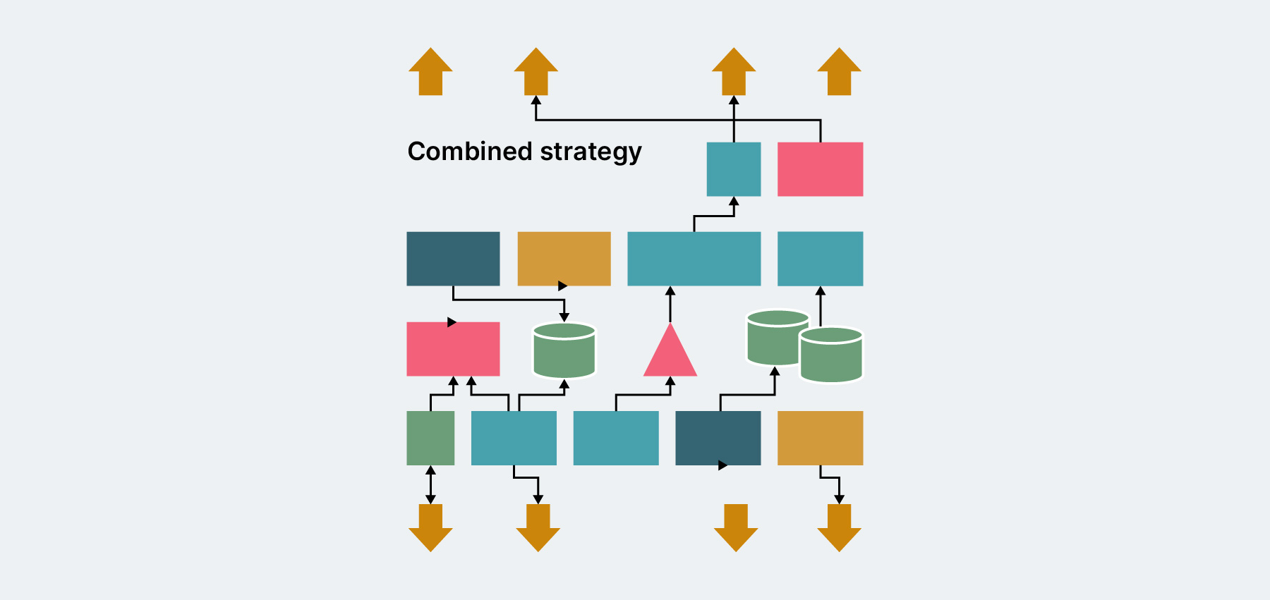 Combining approaches within your overall tech vision Combining approaches within your overall tech vision