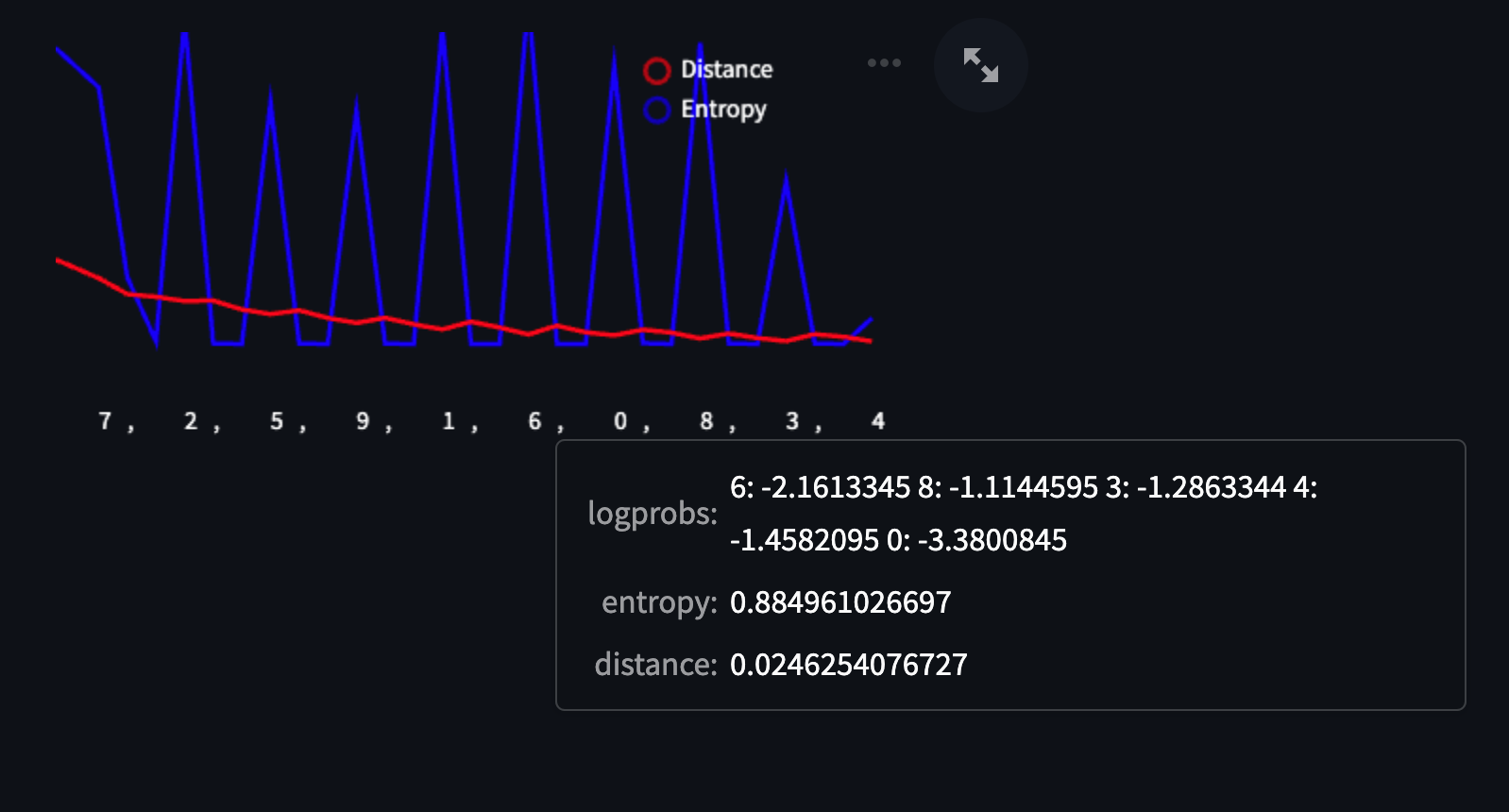 LLM accuracy graph