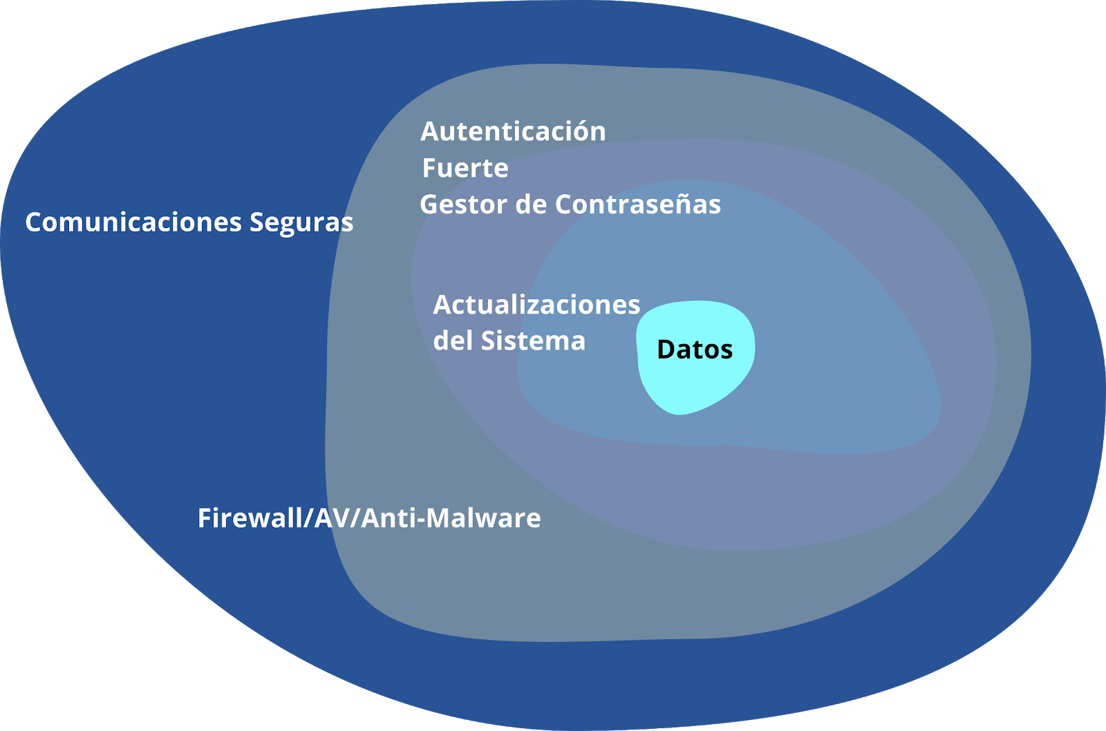 Deisgn Thinking to Increase Information Security and Privacy - How assets can be at risk