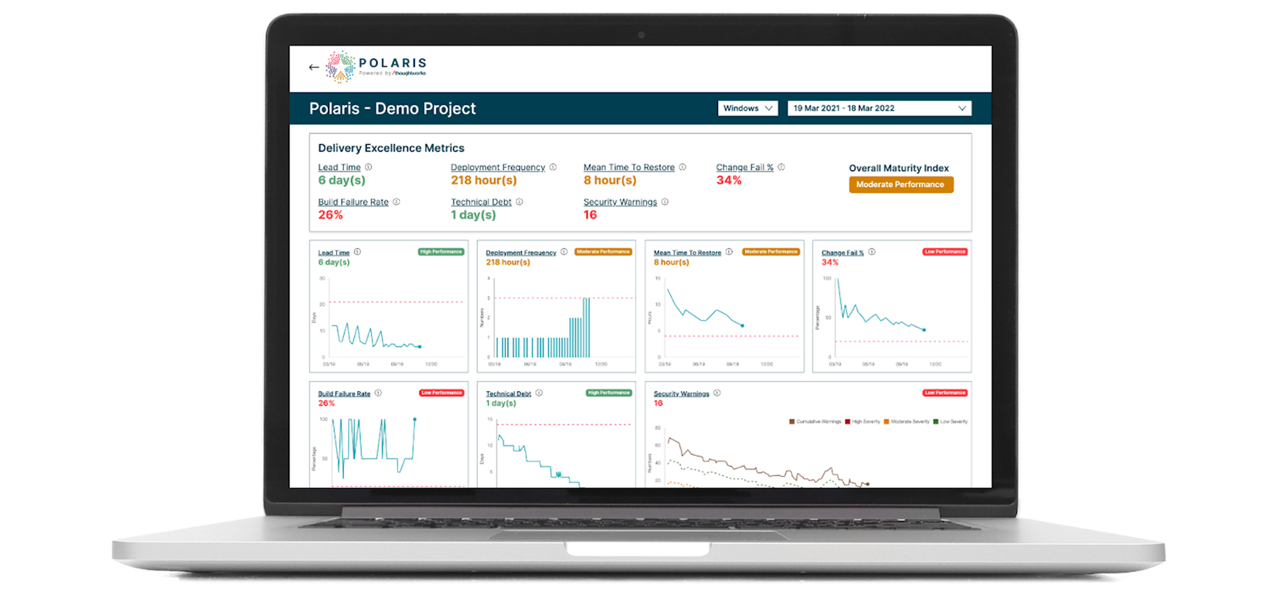 Image of Thoughtworks Polaris Screenshot of the dashboard displayed in Thoughtworks Polaris tool, showing an example of the list of Key Fitness Metrics for Engineering Excellence.